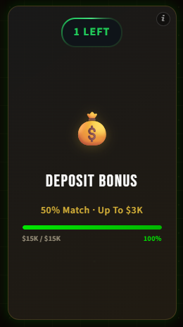 Deposit Bonus card showing 50% match up to $3K with wager progress