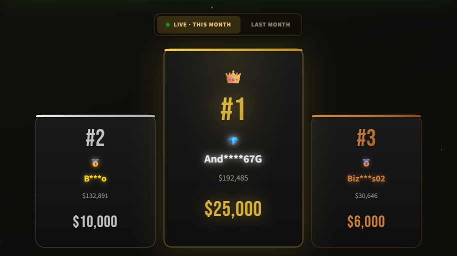 Live monthly leaderboard podium showing the top three ranks and prizes