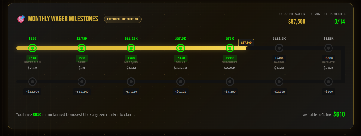 Monthly Wager Milestones tracker with fourteen tiers up to $7.5M and live claim progress