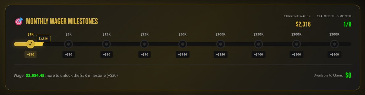 Monthly Wager Milestones tracker showing tiers from $1K to $300K with cash claim amounts at each tier