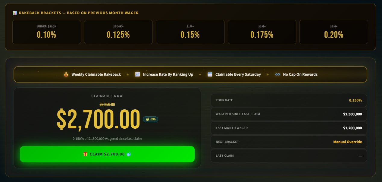 Rakeback brackets showing tiers from 0.10% to 0.20% with $2,700 claimable balance